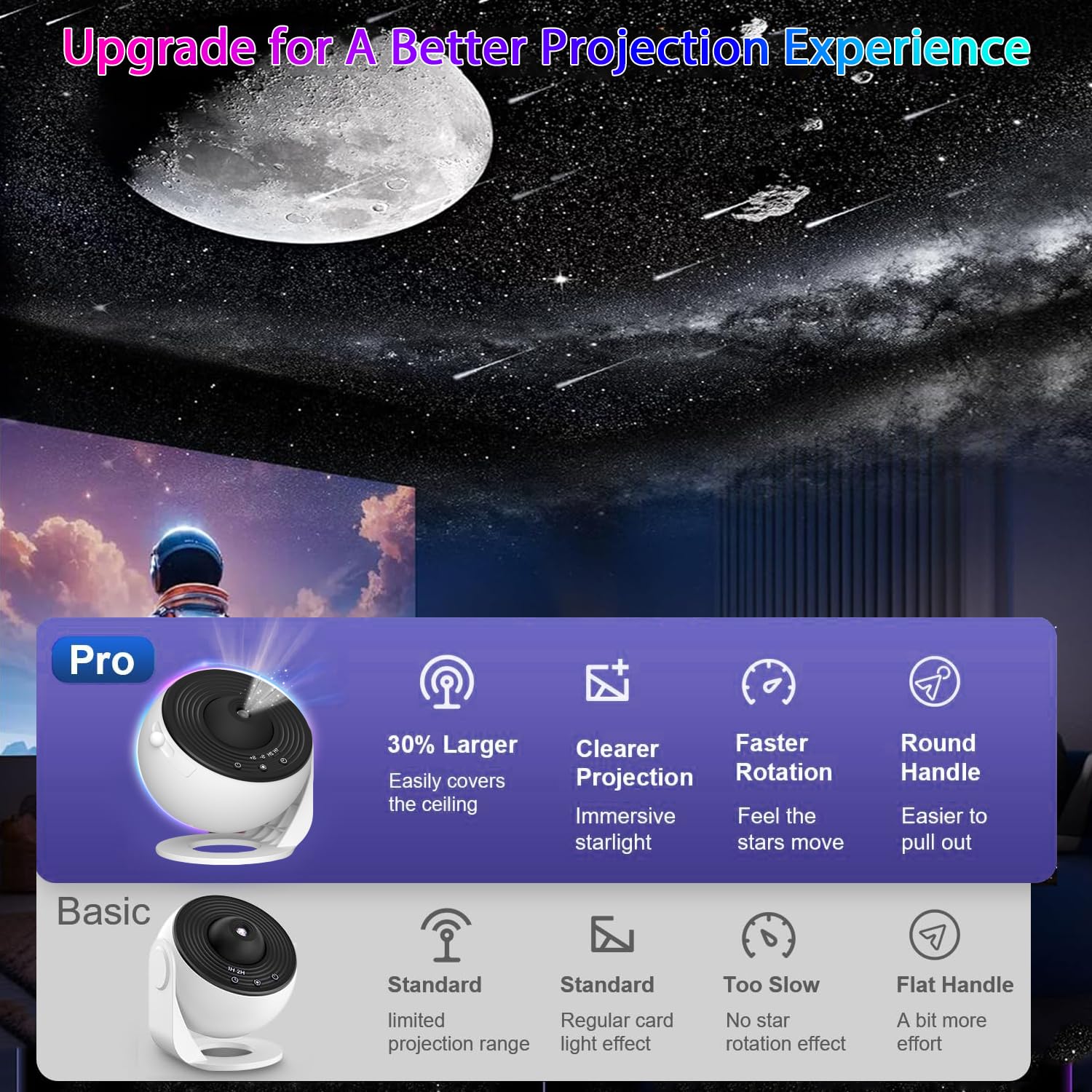 Amazon.co.jp: プラネタリウムプロジェクター Pro 2025、Galaxy